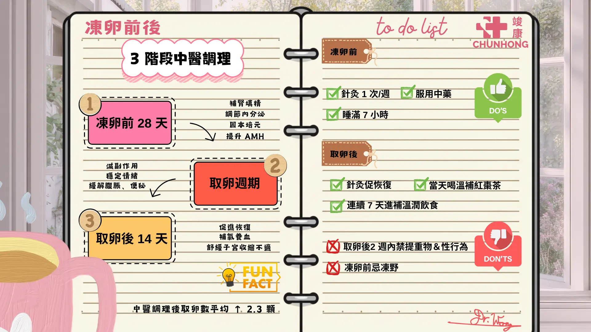 凍卵前後
