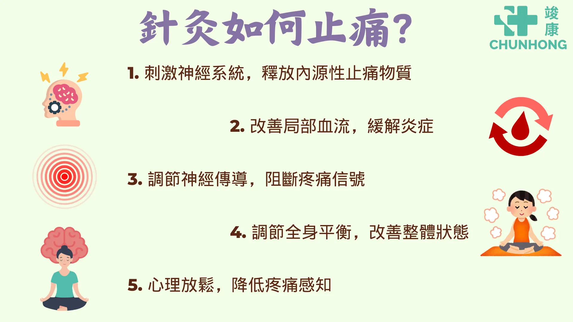 針灸如何止痛 (簡報)