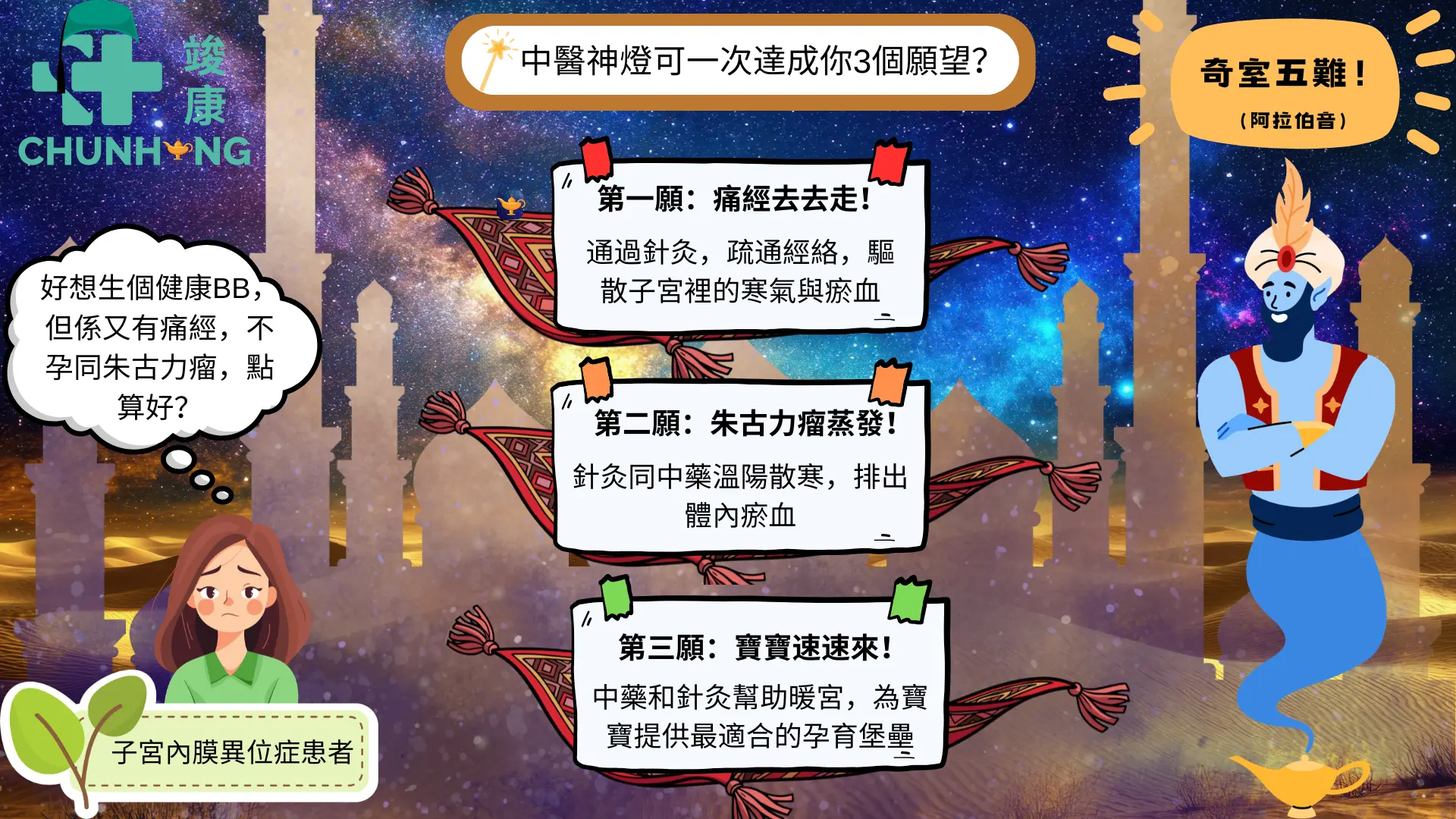 痛經 朱古力瘤 不孕